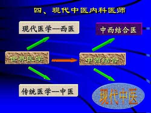 传统医药学和现代科技知识（传统医药与现代医学）-图1