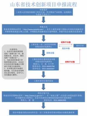 科技知识创新城申报流程（科技知识创新城申报流程图片）-图2