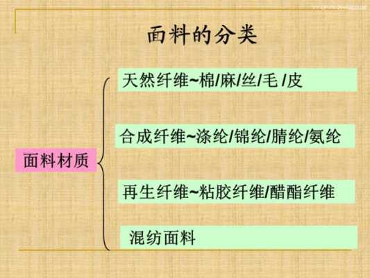 针织面料高科技知识点总结（针织面料高科技知识点总结大全）-图1