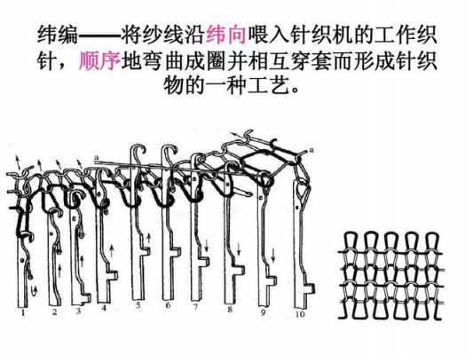 针织面料高科技知识点总结（针织面料高科技知识点总结大全）-图2