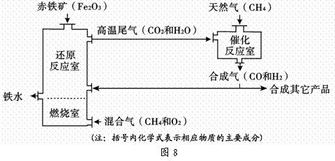 冶铁运用了什么科技知识（冶铁的原理）-图2