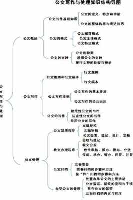 公文写作科技知识（公文写作知识是一门什么知识体系）-图1