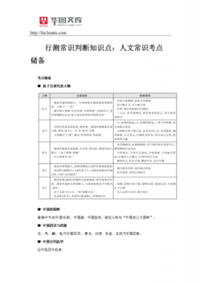 行测科技知识点（行测科技知识点总结）-图3