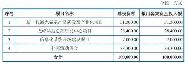 光峰科技知识产权保护措施（光峰科技股权激励对象名单）-图1