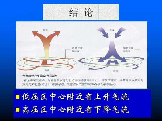 和气流有关的科技知识资料（和气流有关的科技知识资料）-图1