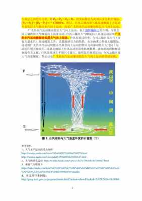 和气流有关的科技知识资料（和气流有关的科技知识资料）-图2