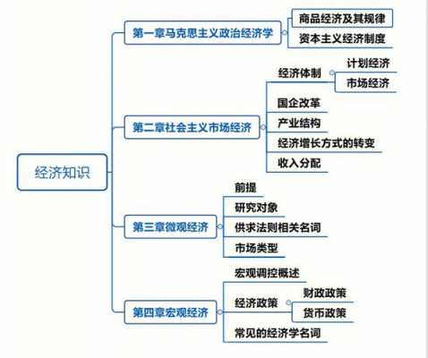 公基经济科技知识点汇总（公基经济常识思维导图）-图1