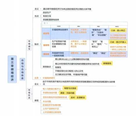 公基经济科技知识点汇总（公基经济常识思维导图）-图2