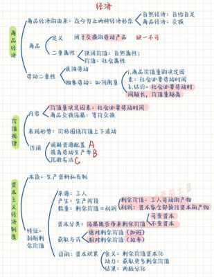 公基经济科技知识点汇总（公基经济常识思维导图）-图3