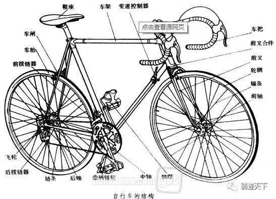 自行车保养科技知识点（自行车保养技巧）-图2