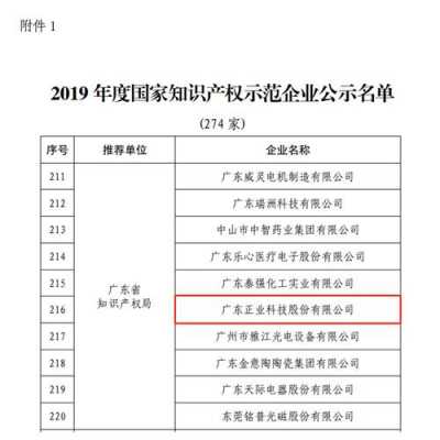 正业科技知识产权概念（正业科技知识产权概念）-图2