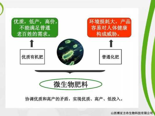 最新有机生物科技知识（有机生物质）-图1