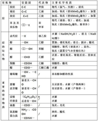 最新有机生物科技知识（有机生物质）-图3