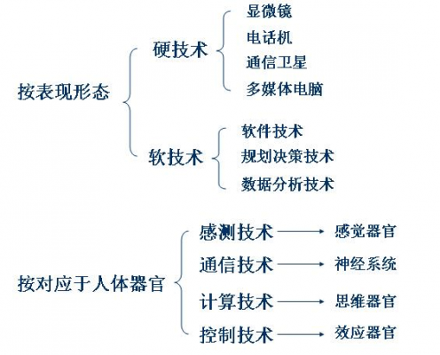 信息科技知识结构图片高清（信息技术知识科普）-图2