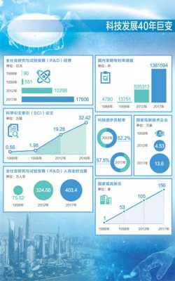 当今世界处于科技知识时代（当今世界,科技发展日新月异,知识更新）-图1