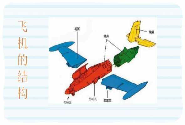 飞机有什么科技知识的东西（飞机有什么科技知识的东西可以飞）-图1