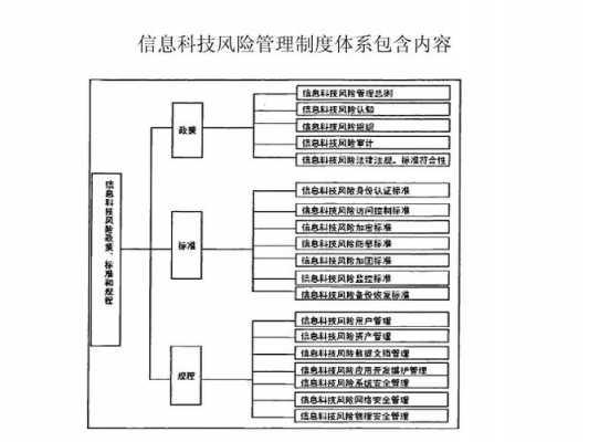 银行科技知识和技能（银行科技信息岗位专业知识）-图1