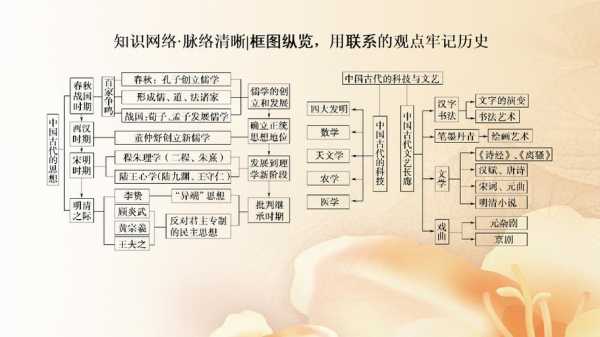 中国古代的思想与科技知识框架图（中国古代的思想与科技知识框架图手抄报）-图1