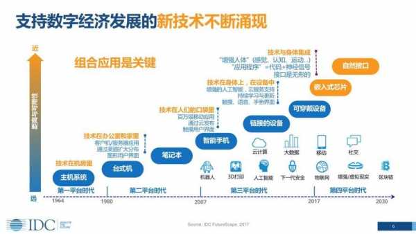 数字经济相关科技知识（数字经济 科技）-图3