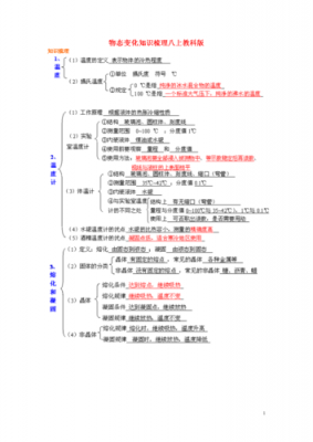 物态变化的科技知识点总结（科学物态变化）-图1