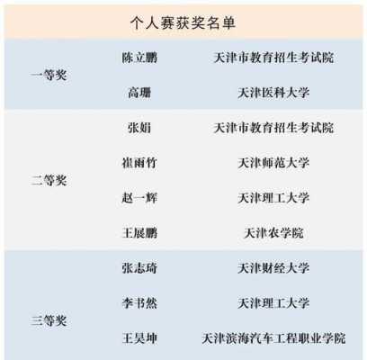 天津新型环保科技知识竞赛（天津新型环保科技知识竞赛获奖名单）-图2