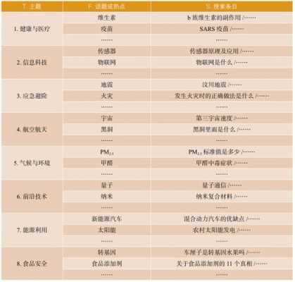 包含儿童科技知识类短视频的词条-图3