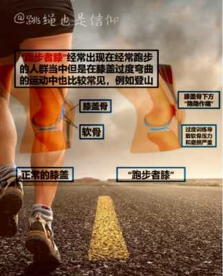 跑步保护膝盖的科技知识（跑步时保护膝盖）-图2