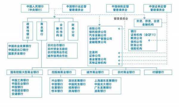 金融科技知识体系包括哪些内容（金融科技知识点）-图3