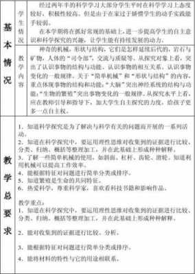 如何学好小学综合科技知识（怎样学好小学科技活动指导）-图2