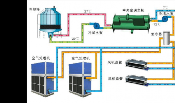 空调热回收科技知识讲座（空调热回收机组工作原理）-图1