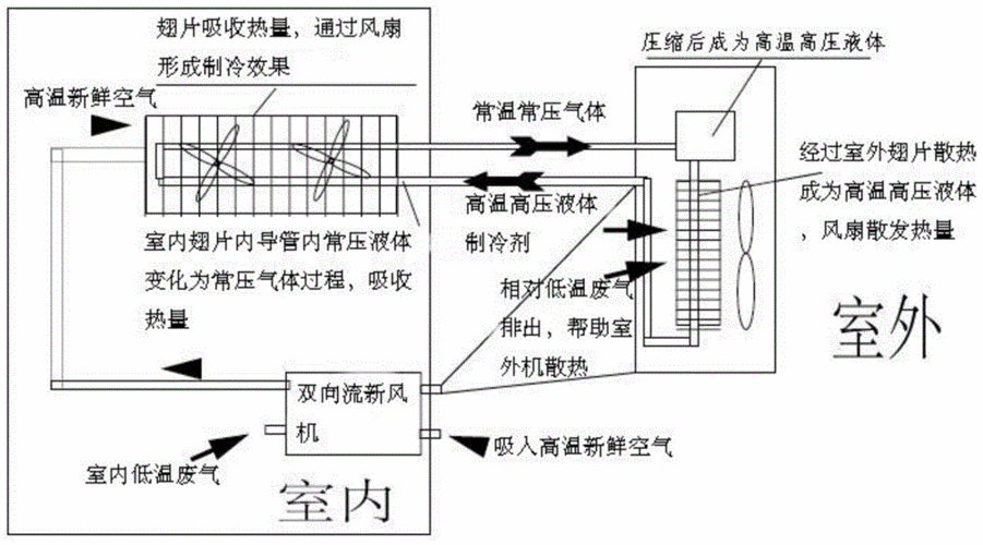 空调热回收科技知识讲座（空调热回收机组工作原理）-图3