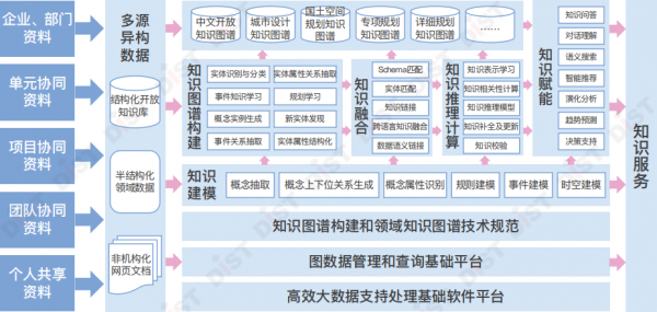 建筑企业科技知识库框架（建筑企业科技知识库框架设计）-图3