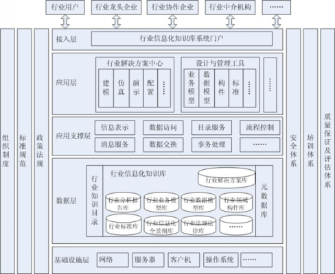 建筑企业科技知识库框架（建筑企业科技知识库框架设计）-图1