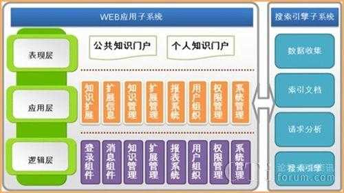 建筑企业科技知识库框架（建筑企业科技知识库框架设计）-图2