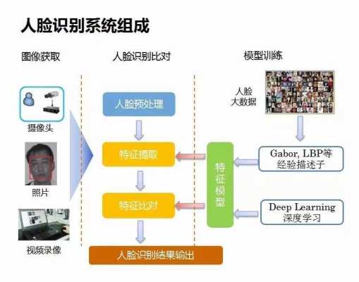 人脸识别科技知识（人脸识别技术的总结）-图1