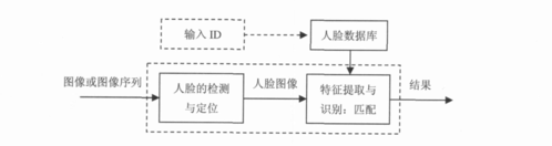 人脸识别科技知识（人脸识别技术的总结）-图3