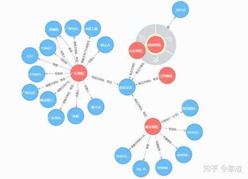 e成科技知识图谱（e成科技 知乎）-图1