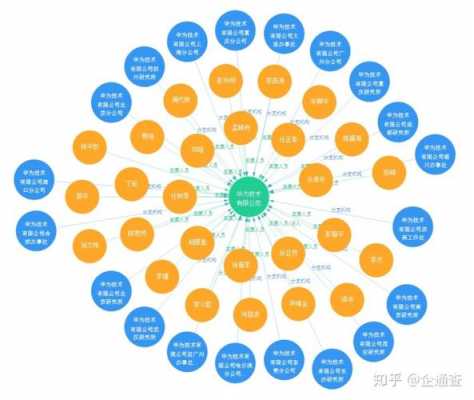 e成科技知识图谱（e成科技 知乎）-图3