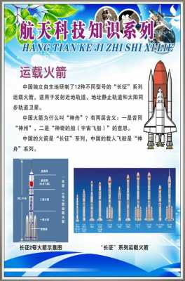 航天科技知识图谱大全书（航天科技科普知识）-图3