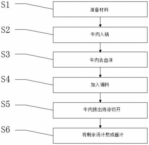 牛肉制作科技知识（牛肉制作科技知识点）-图1