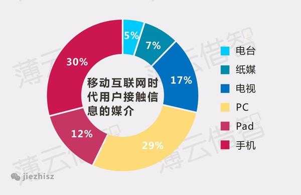 媒体扭曲科技知识比例（科技行业媒体）-图1