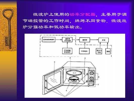 有关微波炉的科技知识（有关微波炉的科技知识资料）-图2