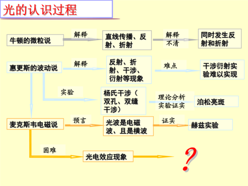 光量子科技知识（光量子概念）-图3