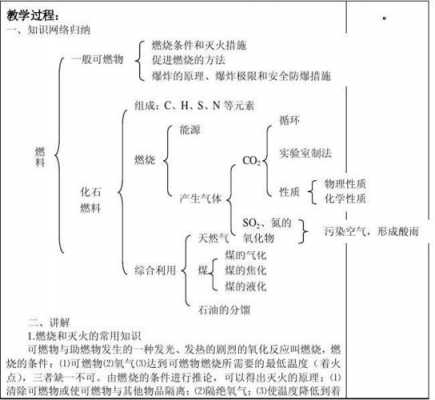 与燃烧有关的科技知识有哪些（与燃烧有关的科技知识有哪些方面）-图2