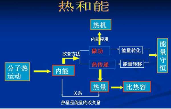 物理了解前沿科技知识的方法（物理前沿问题探索分析）-图2