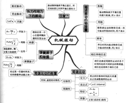 物理了解前沿科技知识的方法（物理前沿问题探索分析）-图3