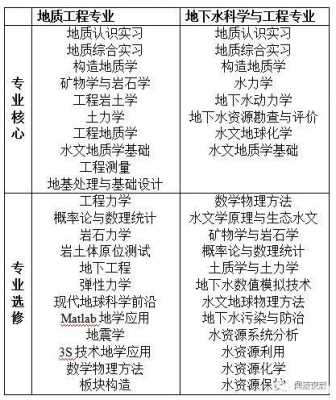 地质专业要学什么科技知识（地质专业需要学什么）-图1