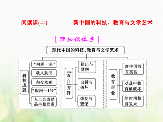 新科技知识干部读本笔记（新知识新科技新技能网络专题培训课的体会）-图1