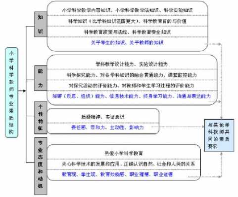 教师需要的科技知识（教师的科技素养包括）-图2