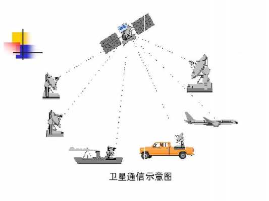 卫星信号科技知识（卫星信号种类）-图1